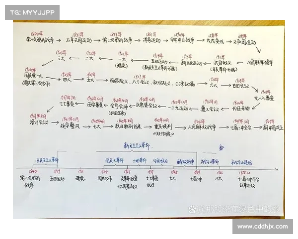 学习殖民地历史对社会变迁的深远影响及其方法探索 学习殖民地历史对社会变迁的深远影响及其方法探索