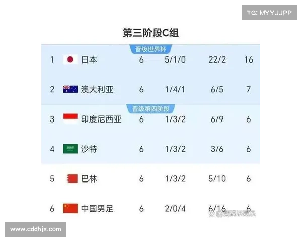 中国国足与日本队对决比赛时间安排及相关信息解析