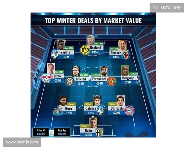 冬季转会窗口何时开启各大联赛的具体时间一览 冬季转会窗口何时开启各大联赛的具体时间一览